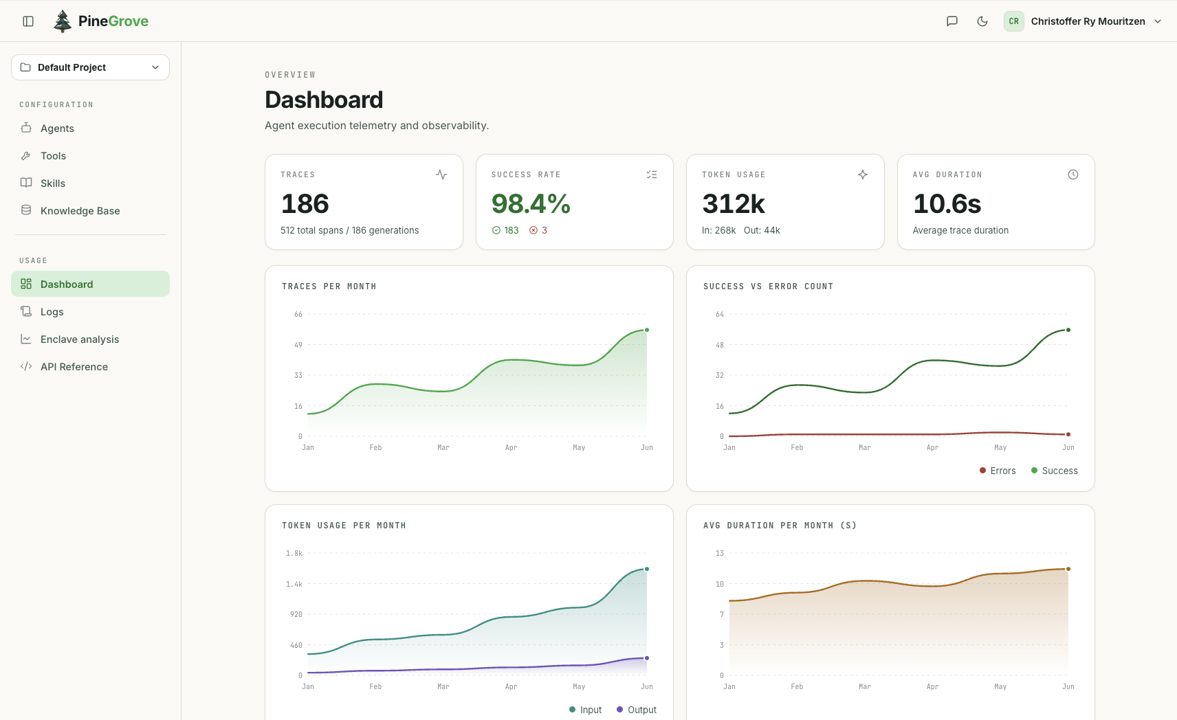 Dashboard — agent execution telemetry and observability